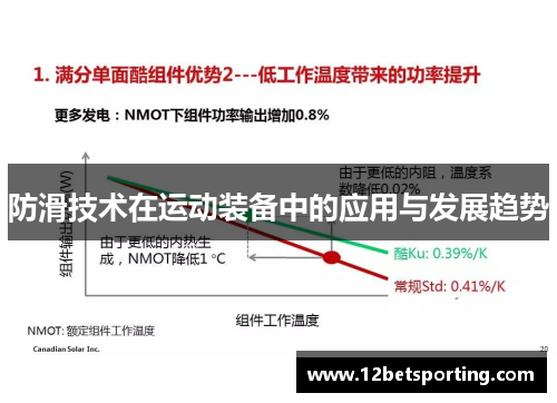 防滑技术在运动装备中的应用与发展趋势